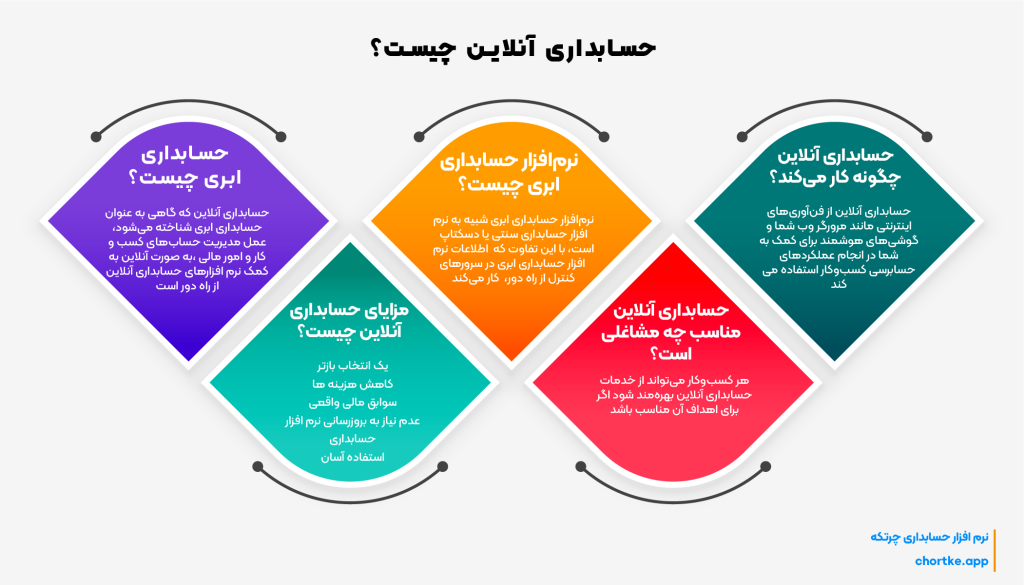 حسابداری انلاین چیست