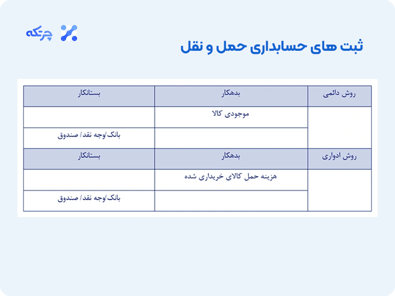 ثبت حسابداری حمل و نقل