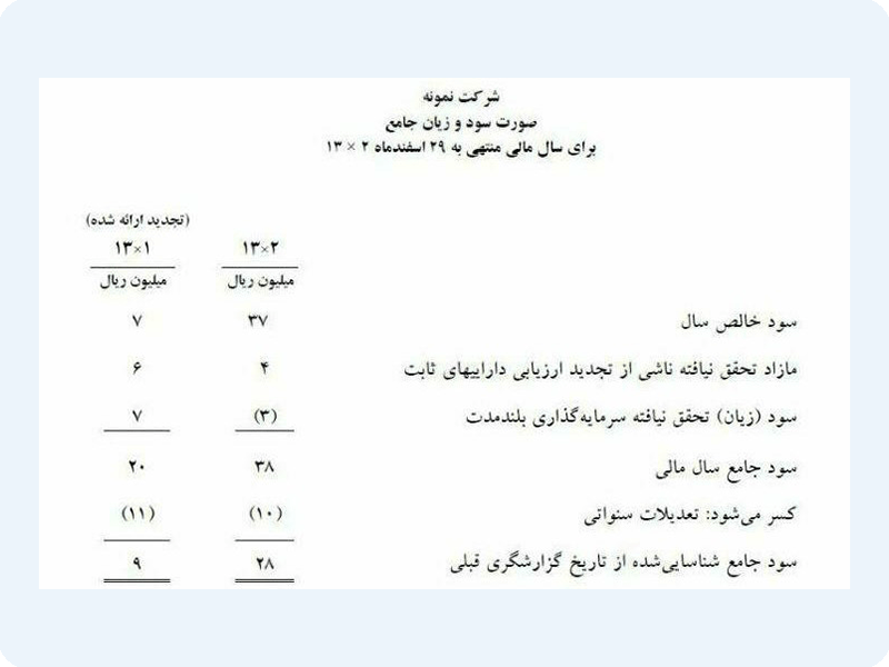 نمونه صورت سود و زیان جامع