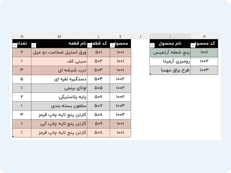 ایجاد جداول مربوطه