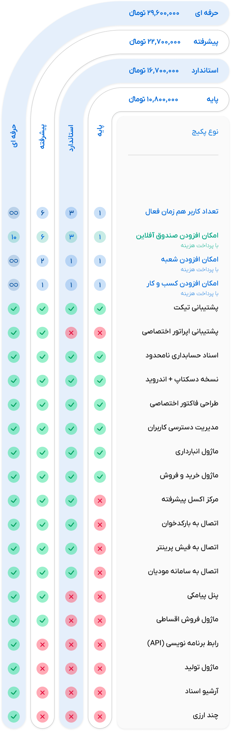 قیمت نرم افزار حسابداری آنلاین چرتکه